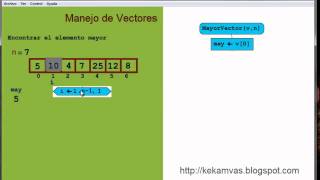 Diagramas de flujo - Manejo de vectores 1 Diagramas de flujo - Manejo de vectores 1
