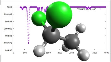 C2H4Cl2, 1,1-Dichloroethane, Geometry optimization and IR spectrum in 1 minute, SPEED UP