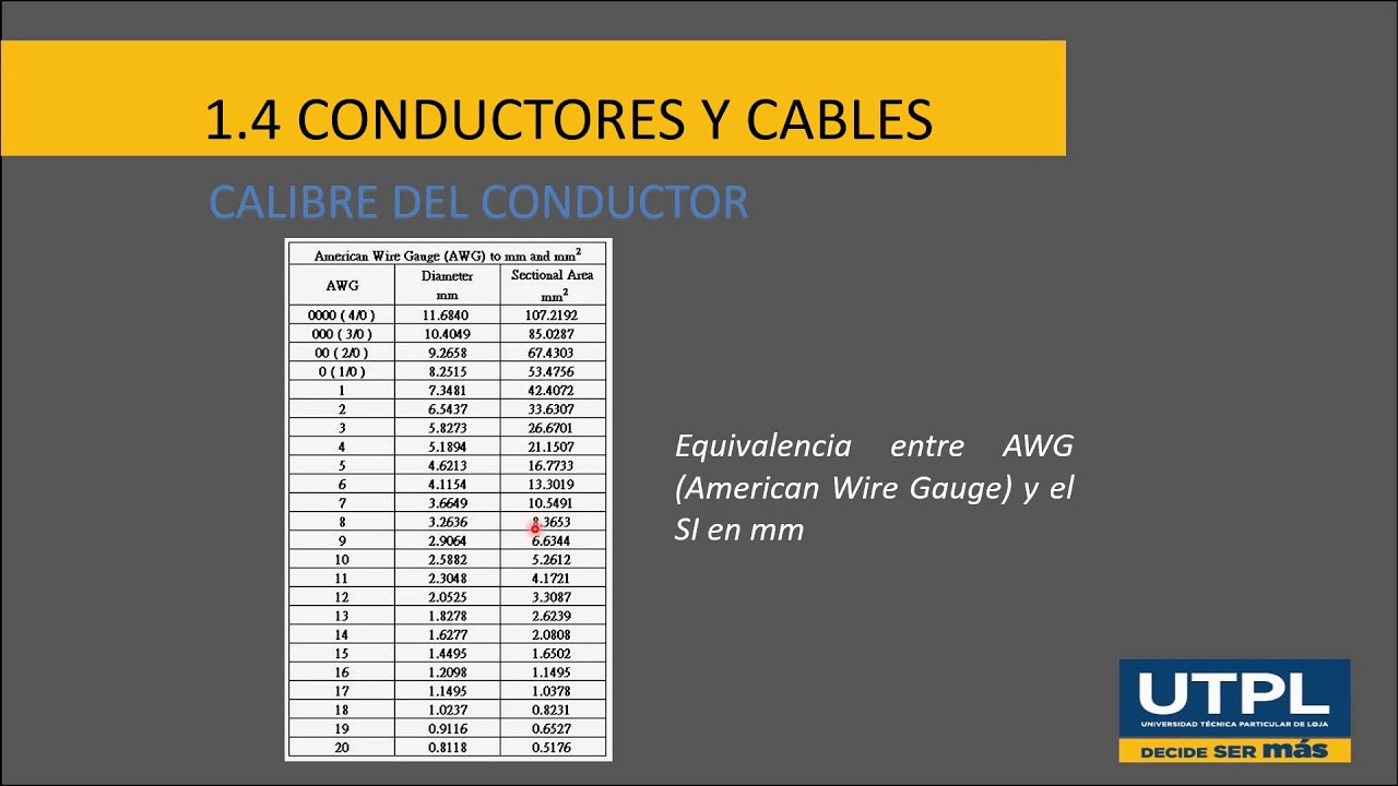 Quanto Vale 1 Awg?