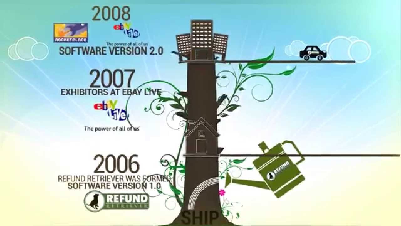 Refund Retriever UPS & FedEx Auditing Timeline About US - YouTube