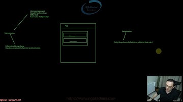 #39- Asp.NET Core 6 + Angular İle Mini E-Ticaret | Kullanıcı Girişi(Authentication) İşlemleri