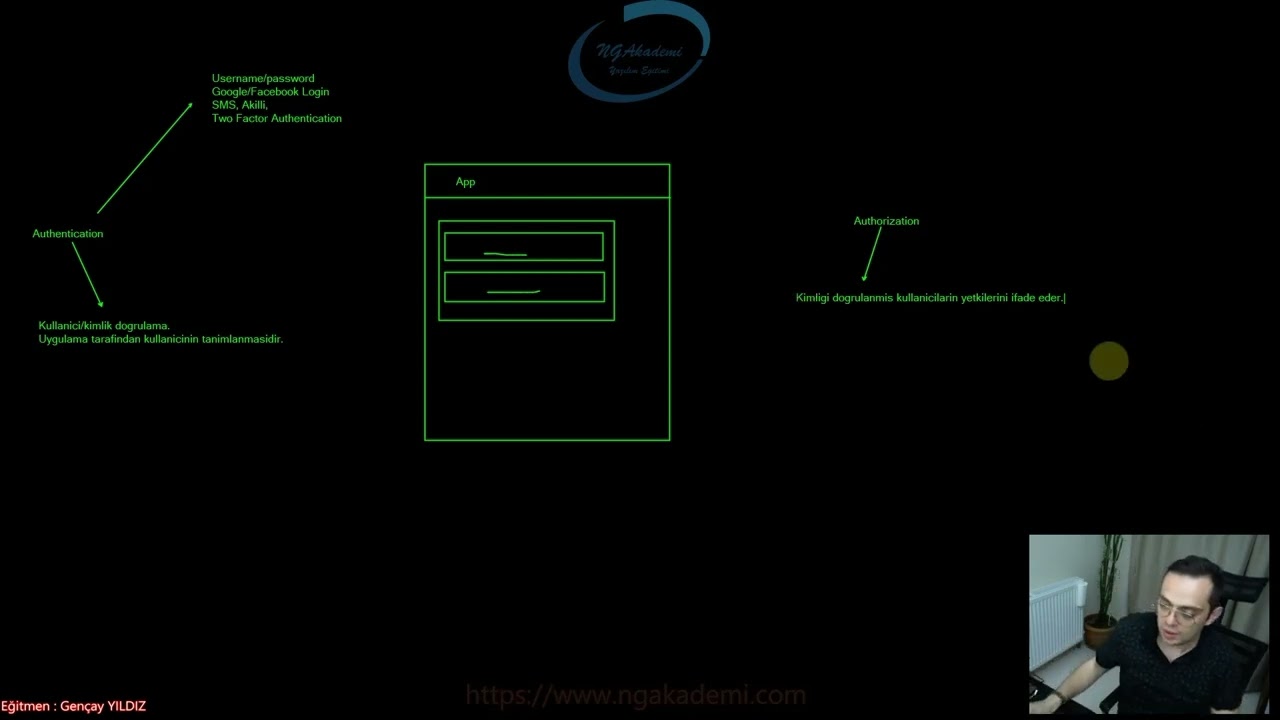 #39- Asp.NET Core 6 + Angular İle Mini E-Ticaret | Kullanıcı Girişi(Authentication) İşlemleri