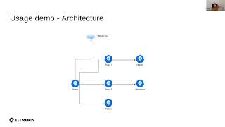 Back end webinar - Monitoring Microservices & Scaling DevOps
