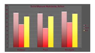 Nicole Kenney - Fertilizer Price, Manure Value and Farm Sustainability - Pt. 1