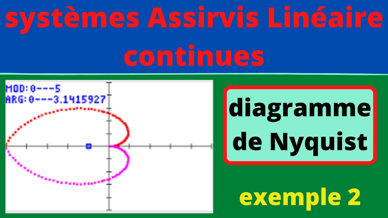 Diagramme de Nyquist  (شرح بالعربية) مثال 2