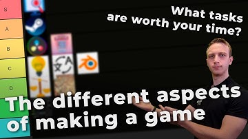 Tierlisting different parts of game development