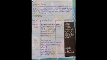 B. Ed Social Science Lesson Plan on Fundamental Rights or Maulik Adhikar