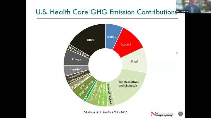 Carbon Clinic: Scope 3, Part 1