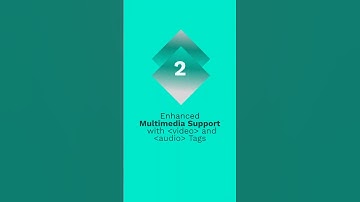 HTML5 Explained: Quick Intro in Just 1 Minute!