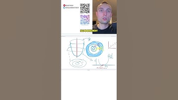 Ч6.Градиент. Функция потерь. Сравнение МАЕ и MSE. Функция знака. Машинное обучение.