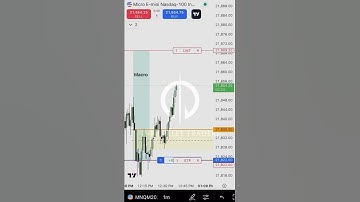 Day Trading Futures Using ICT Concepts(Lunch Macro)Example 107 #ict #macro #ifvg #life #motivation