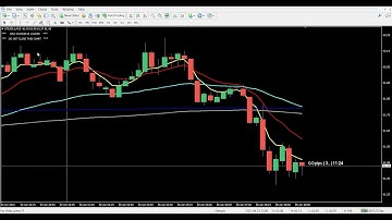 Delorean Scanner for MT4