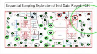 Regret of Sequential Sampling for Predicting Entropic Value at Risk on Intel Berkeley dataset Wealth