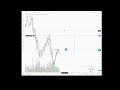 Live Delta Exchange Trading 30usd