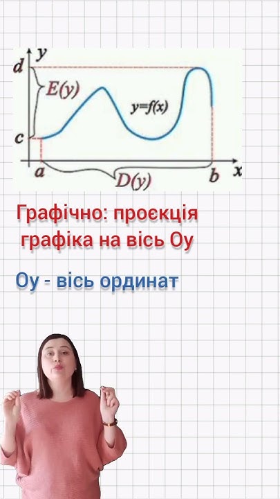 Область значень. Що це? - YouTube