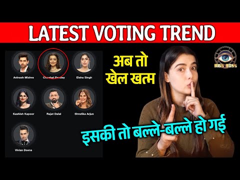 Bigg Boss 18 LATEST Voting Trend | Is Contestant Ne Kiya Sabko OVERTAKE, Highest Votes