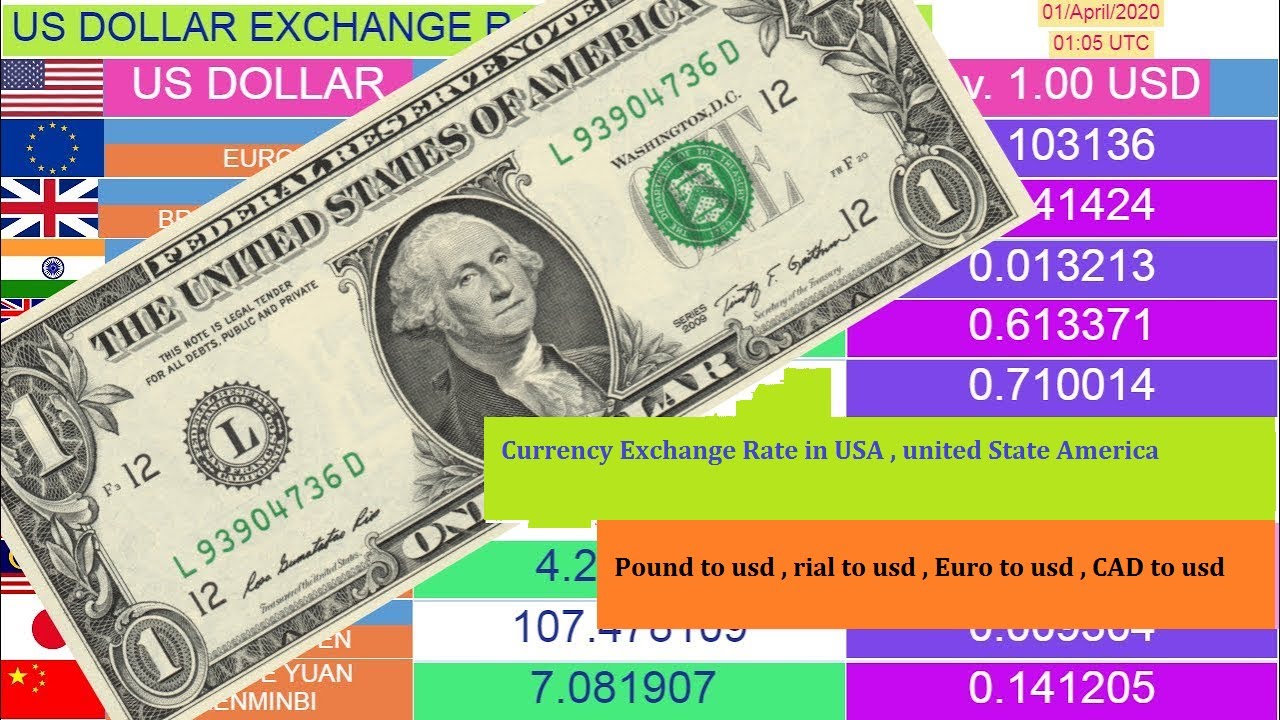 Dollars Exchange. Dollar Exchanger. 5 Долларов США 2020 года. Us Dollar 2020. 1 доллар обмен