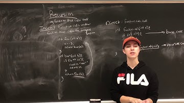 Recursion in EECS 280