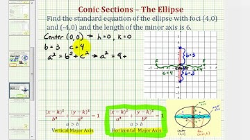 Ex: Find the Equation of an Ellipse Given Foci and Length of Minor Axis