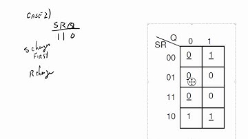 DD4B   Asynchronous Sequential Logic Issues