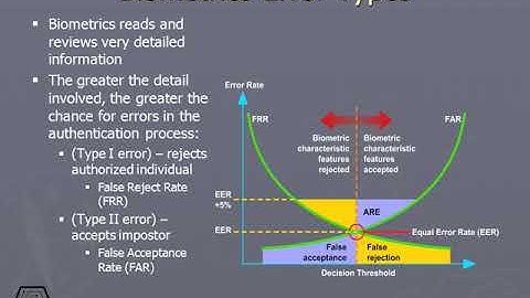 134 Biometrics Error Types