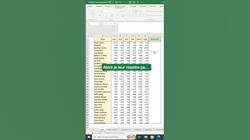 Créer des graphiques sparklines dans Excel