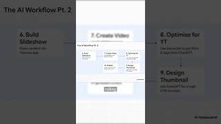 Build an AI Content Machine: ChatGPT to YouTube in 10 Steps (SEO + Thumbnails)