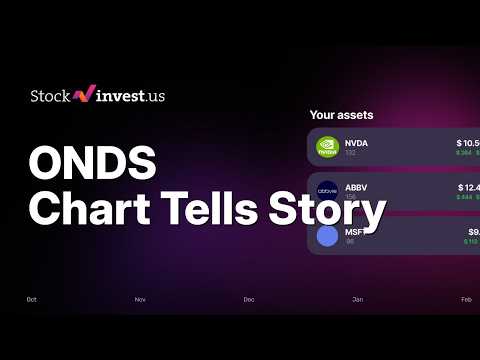 Video preview for ONDS Ondas Holdings: Aug 13 Q2 Beat + 7% Drop - 3 Price Targets & Friday Predicted Opening Price? π