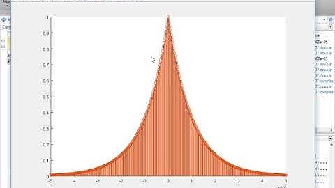 Discrete-Time Signal Processing Using Matlab (Session 4)