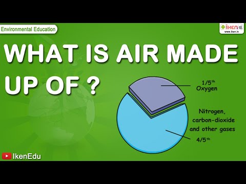 What is air made up of? | Components of Air | iKen | iKenEdu | iKenApp