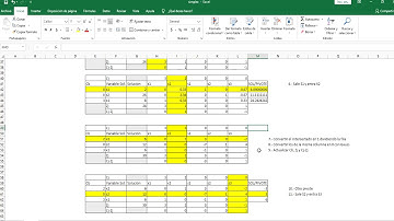 Profesor Yee.- Método SIMPLEX (2 métodos: Tabla y Solver de Excel)