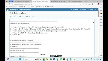 Microsoft Fabric uitgelegd | Carrièrepad, vereiste vaardigheden, functies en salaris 2025