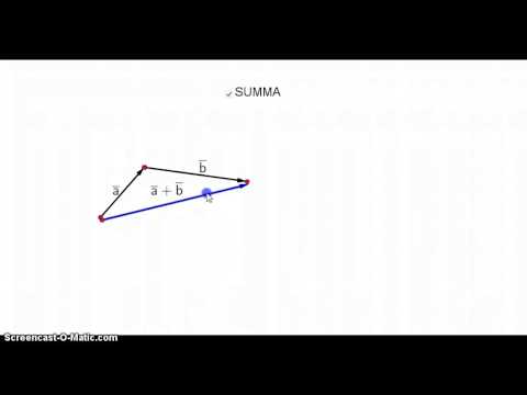 Video: Systeemivektoripsykologia Ja Ammatillinen Ohjaus