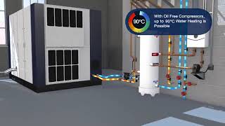Stop Wasting Compressor Heat | Recover Energy & Reduce Costs