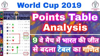 World Cup 2019 - Points Table Analysis After 9 Matches Of WorldCup | MY Cricket Production