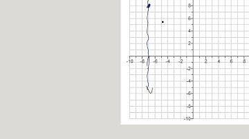 College Algebra; Intersection between a circle and line