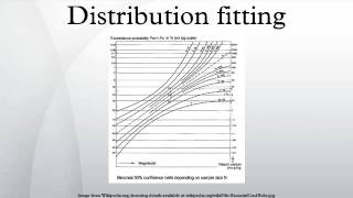 Distribution fitting