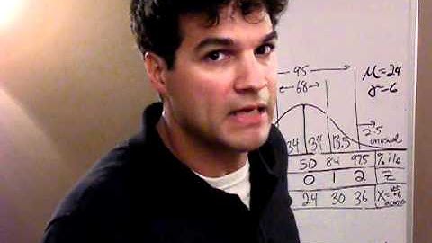 NORMAL MODEL PART 3 - FLO CHART - Z SCORE FORMULA!!