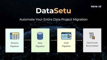 DataSetu: AI-Powered Data Migration to Databricks
