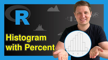 Draw Histogram with Percentages Instead of Frequency Counts in Base R (Example) | hist() & plot()