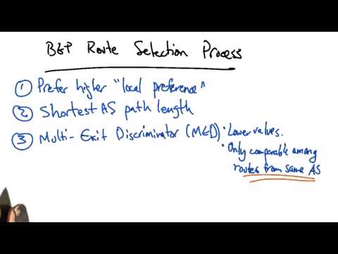 BGP Route Selection