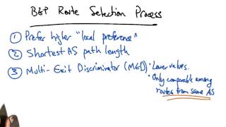 BGP Route Selection Process