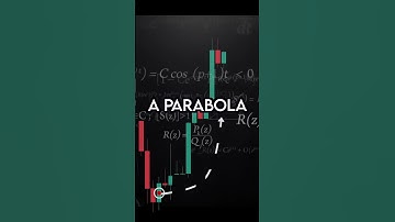 We made and indicator for Scalp Traders. Its VERY unique. #shorts