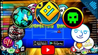 20 อันดับช่อง Geometry Dash ที่มีผู้ติดตามมากที่สุดบน YouTube ตลอดกาล - 2013-2024