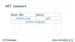 REST APIs & HTTP Requests - Part 2 - APIs and Data Collection | IBM