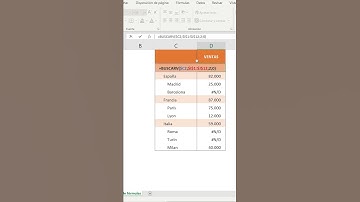 ¿Cómo quitar los errores en las fórmulas de Excel? Tips Excel
