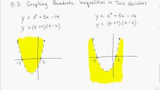 5.3 Graphing Quadratic Inequalities in Two Variables