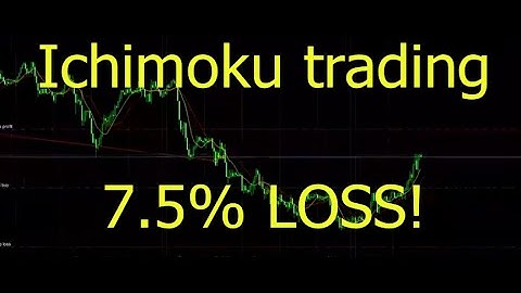 Ichimoku trading strategies | backtest results!