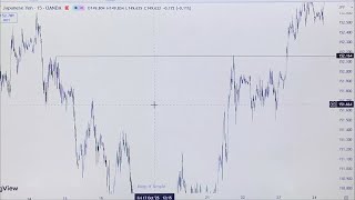 #usdjpy Trade BreakDown