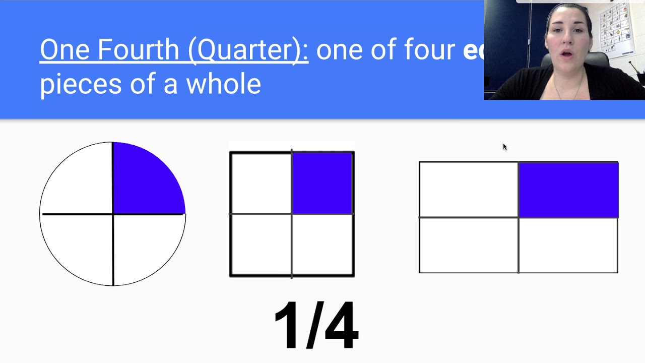 Understanding Halves And Fourths – MQNCEM